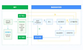 億信軟件服務指南 中國領先的商業(yè)智能BI工具與大數(shù)據(jù)分析軟件服務提供商