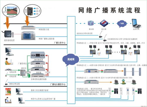網(wǎng)絡IP廣播系統(tǒng) 軟硬件一體化的創(chuàng)新解決方案