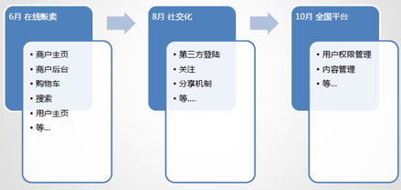 深入淺出產(chǎn)品管理 火龍果軟件工程中的產(chǎn)品經(jīng)理角色
