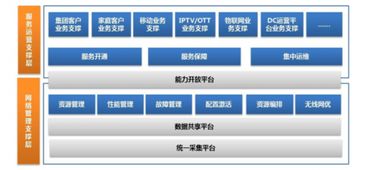 2019年我國(guó)軟件市場(chǎng)規(guī)模穩(wěn)步增長(zhǎng)，產(chǎn)品邁向個(gè)性化與精細(xì)化轉(zhuǎn)型